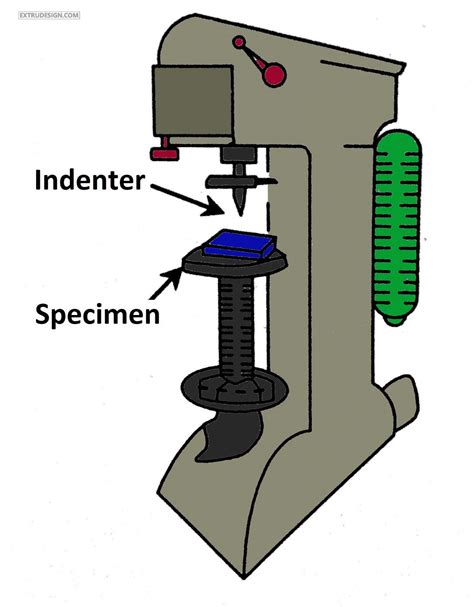 how is hardness tested